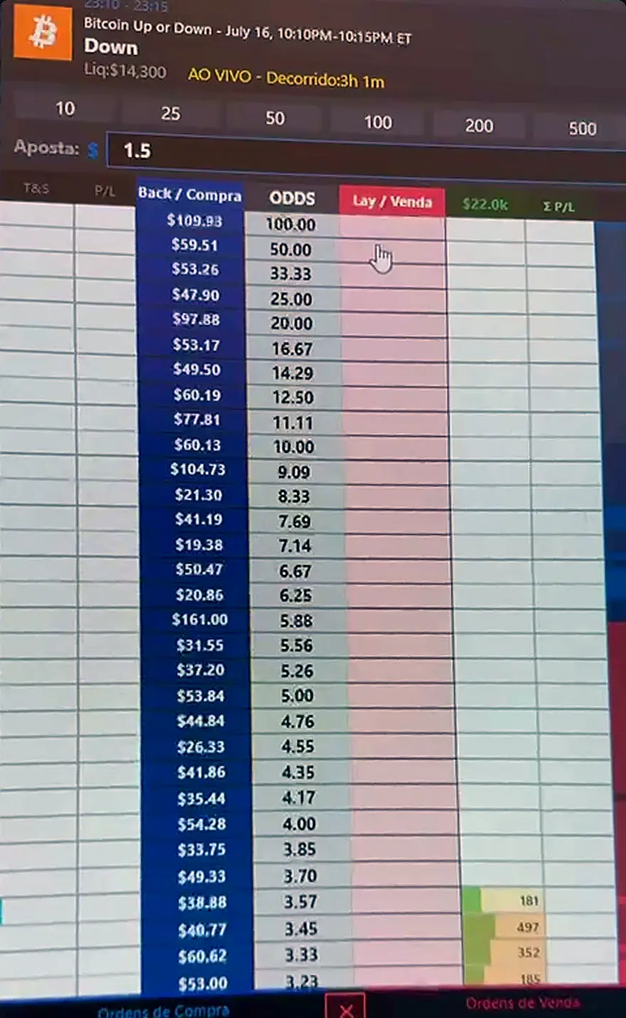 Mercado Bitcoin 5min no PolyODDsWallet