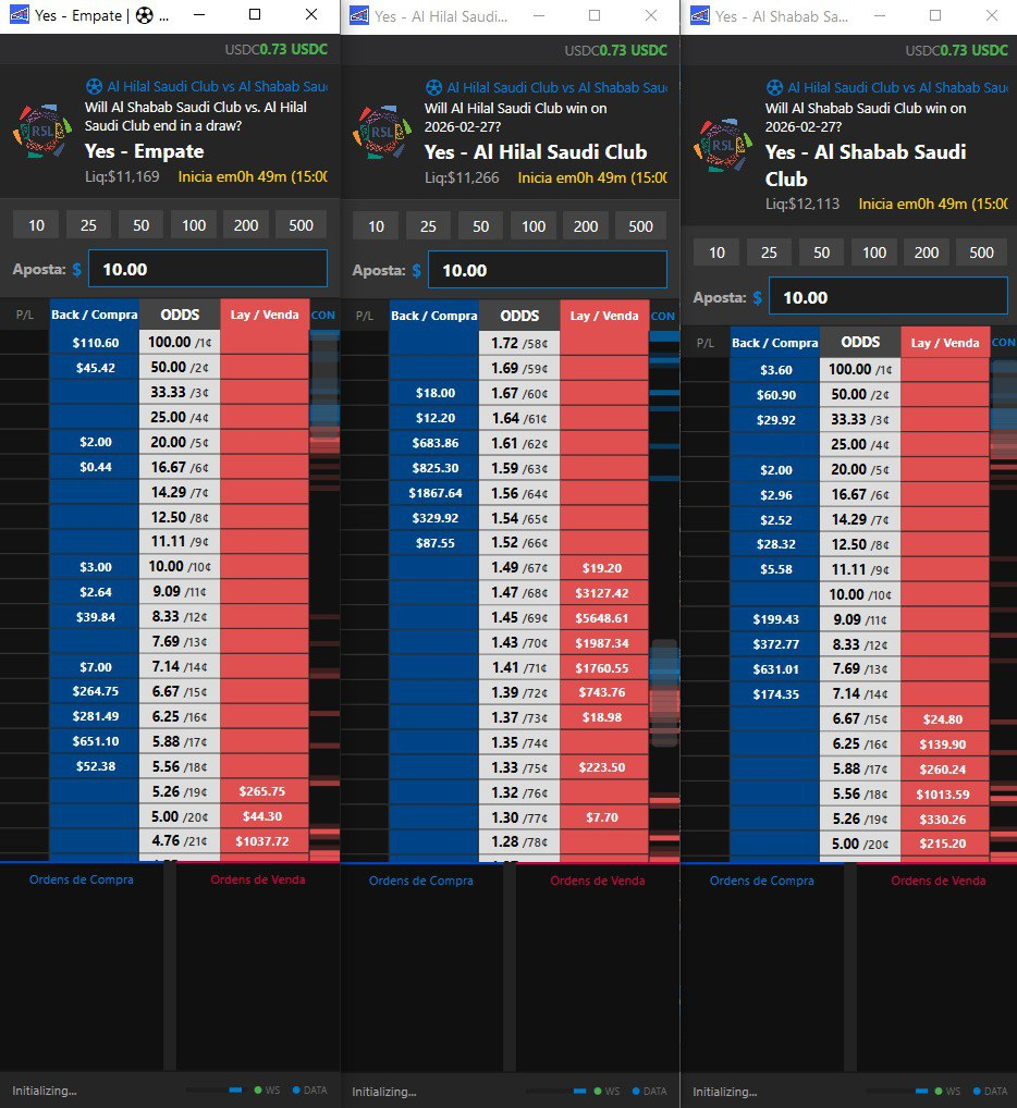 Interface da ladder de negociação no PolyODDsWallet