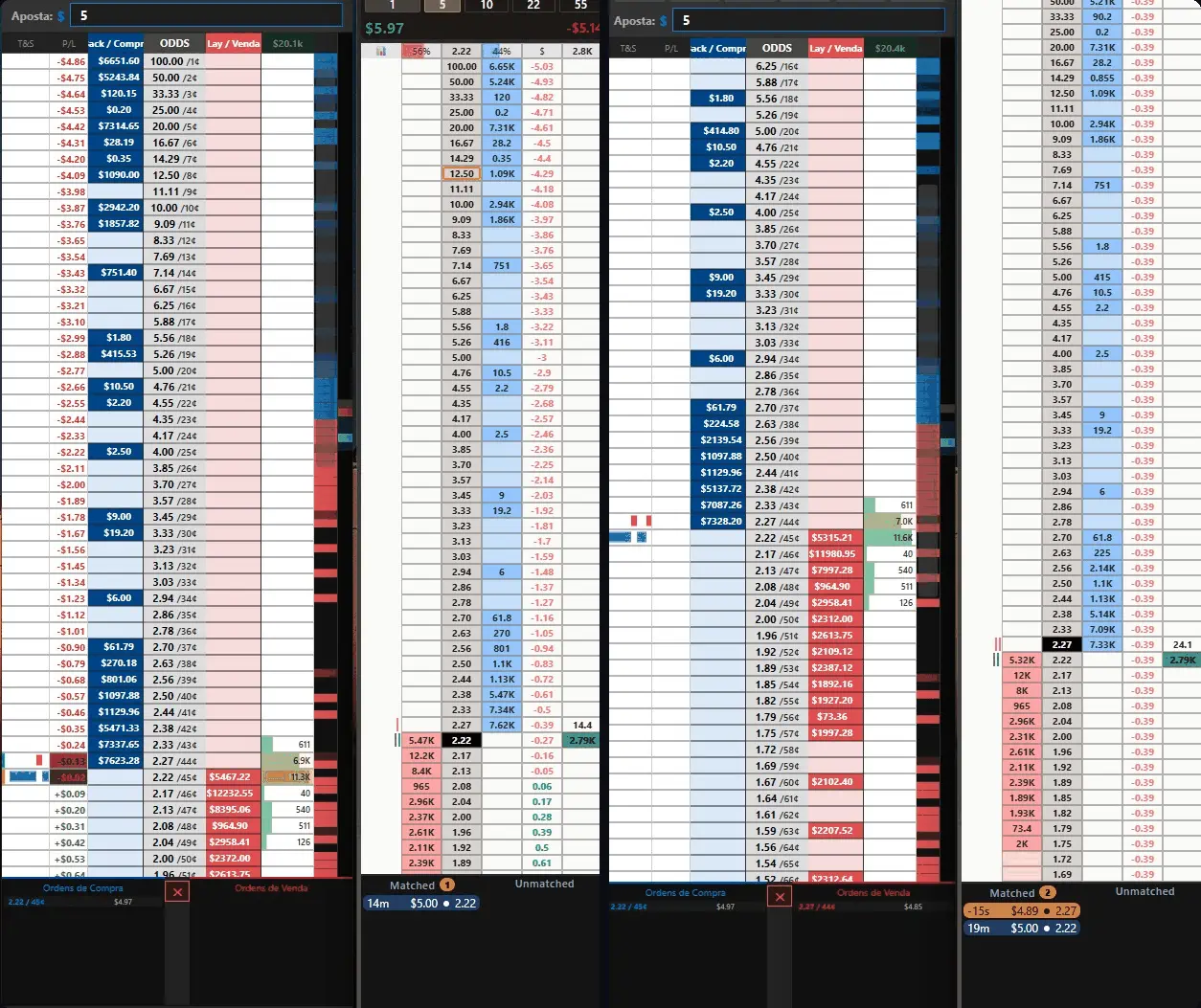 Interface da ladder de negociação no PolyODDsWallet
